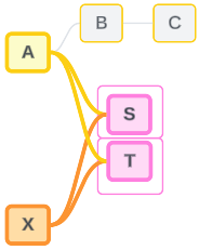 مدلهای داده رابطهای چندوجهی Multi-fact Relationship Data Models