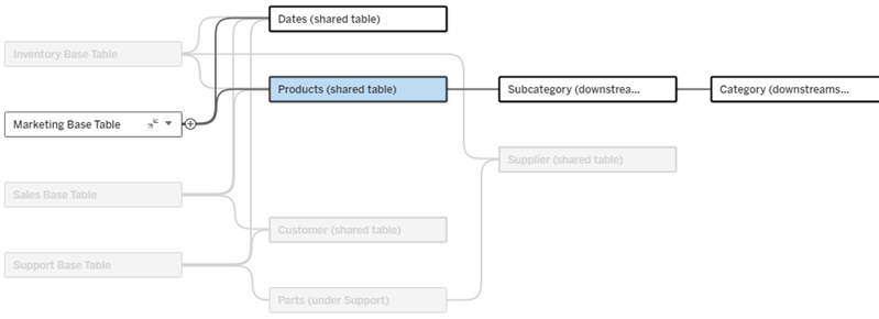 مدلهای داده رابطهای چندوجهی Multi-fact Relationship Data Models