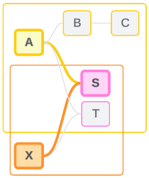 مدلهای داده رابطهای چندوجهی Multi-fact Relationship Data Models