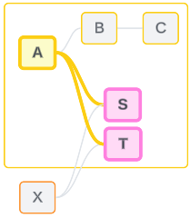 مدل‌های داده رابطه‌ای چندوجهی Multi-fact Relationship Data Models