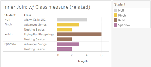مدلهای داده رابطهای چندوجهی Multi-fact Relationship Data Models