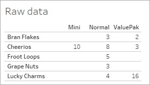 مدلهای داده رابطهای چندوجهی Multi-fact Relationship Data Models