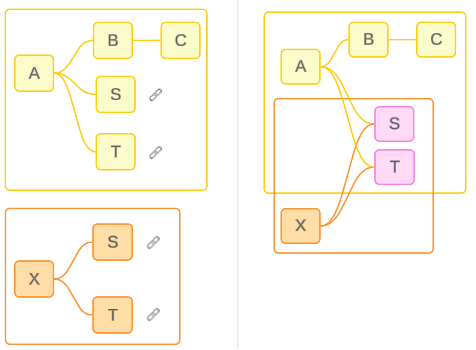 مدلهای داده رابطهای چندوجهی Multi-fact Relationship Data Models