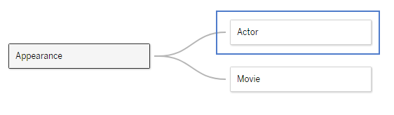 تحلیل برای منابع دادهی چند جدولی از Relationship