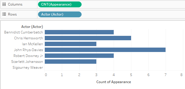 تحلیل برای منابع دادهی چند جدولی از Relationship