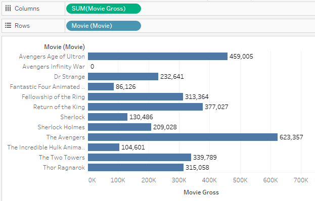 تحلیل برای منابع دادهی چند جدولی از Relationship