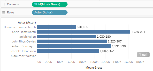 تحلیل برای منابع دادهی چند جدولی از Relationship