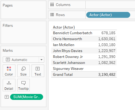 تحلیل برای منابع دادهی چند جدولی از Relationship