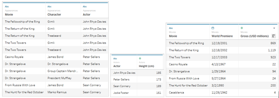 تحلیل برای منابع دادهی چند جدولی از Relationship