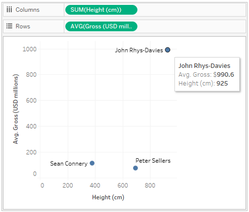 تحلیل برای منابع دادهی چند جدولی از Relationship