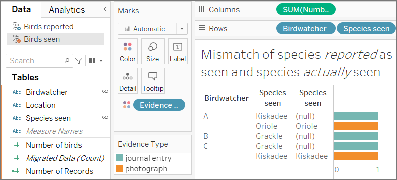 ترکیب داده ها (Data Blending)