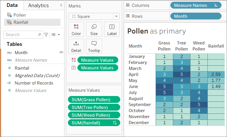 ترکیب داده ها (Data Blending)