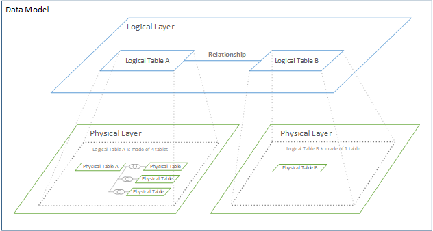 Tableau Relationship: Performance Options