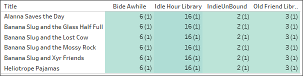 Cardinality and Referential Integrity