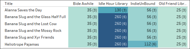 Cardinality and Referential Integrity