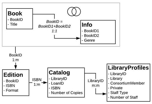 Cardinality and Referential Integrity