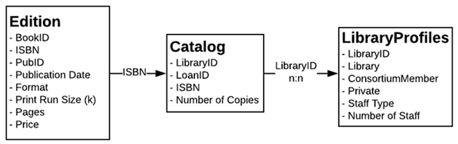 bookshop data set in tableau