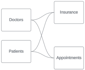 مدل رابطه چند واقعیتی (Multi-fact Relationship Model)