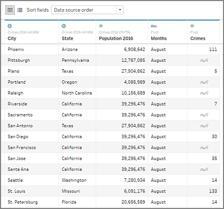 پاکسازی دادهها با ابزار Data Interpreter در Tableau