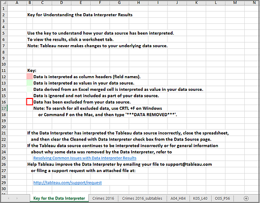 پاکسازی دادهها با ابزار Data Interpreter در Tableau