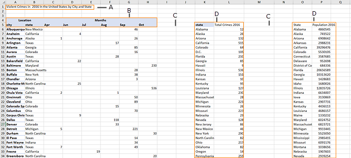 پاکسازی دادهها با ابزار Data Interpreter در Tableau