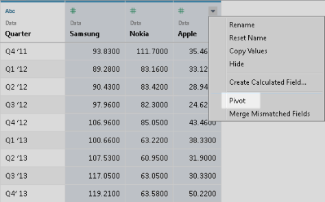 Pivot Data از ستونها به ردیفها در Tableau