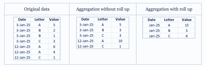 اکسترکت کردن دادهها (Extract Data) در Tableau Desktop