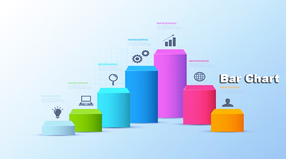 نمودار میله ای (Bar Chart) در نرم افزار تبلو
