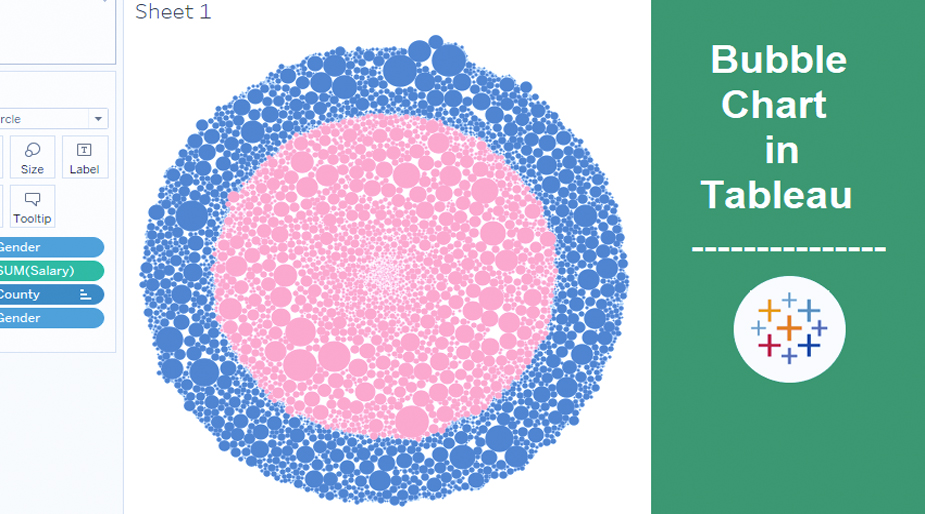 نمودارهای حبابی (Bubble Chart) در تبلو