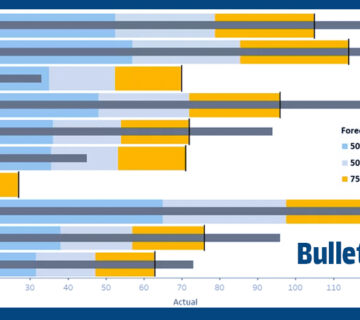 Bullet Graph در تبلو