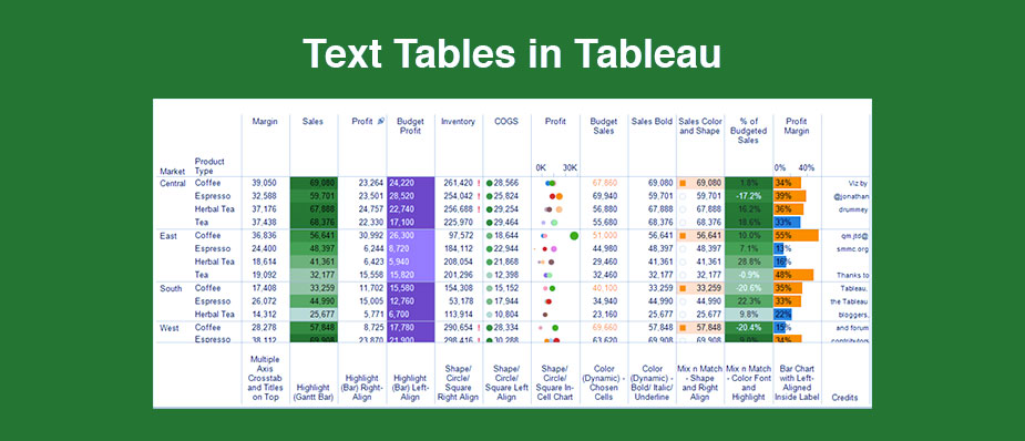 جدول متنی (Text Table) در Tableau