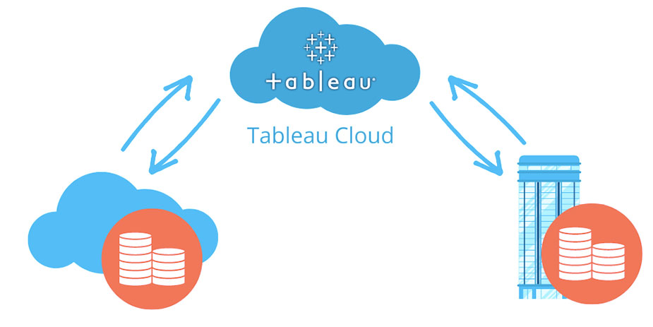 تبلو آنلاین / Tableau Online