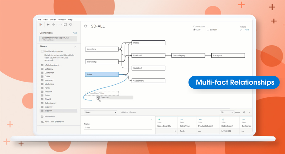 مدلهای داده رابطهای چندوجهی Multi fact Relationship Data Models