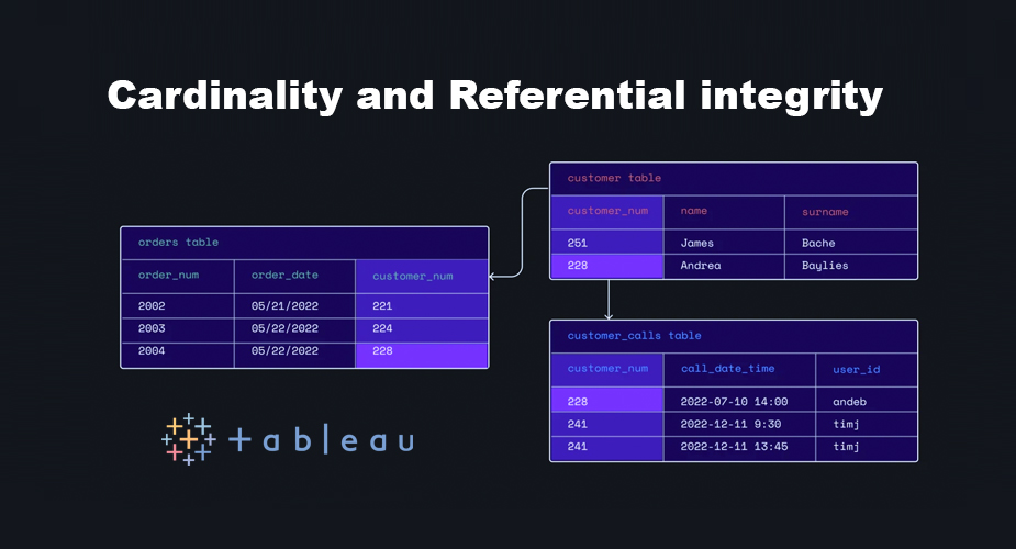 Cardinality and Referential Integrity