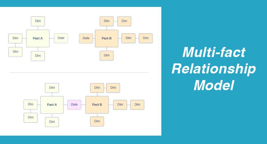 مدل رابطه چند واقعیتی (Multi fact Relationship Model)
