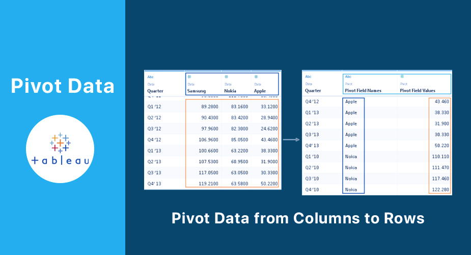Pivot Data از ستونها به ردیفها در Tableau